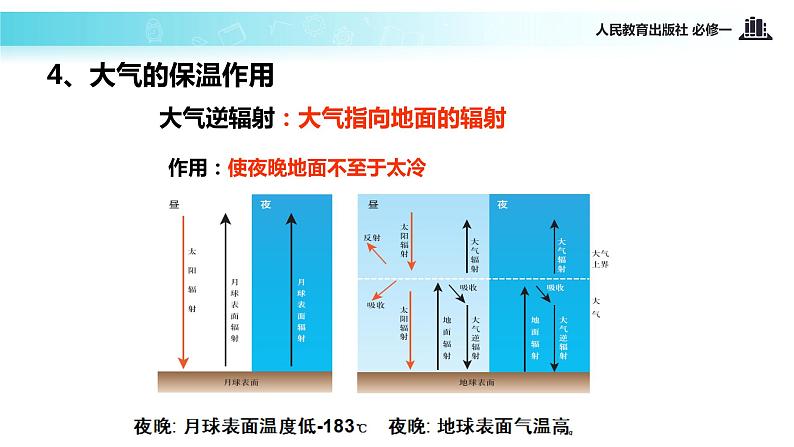 高中 地理 人教版 (新课标) 必修1 第二章 地球上的大气 第一节 冷热不均引起大气运动课件08