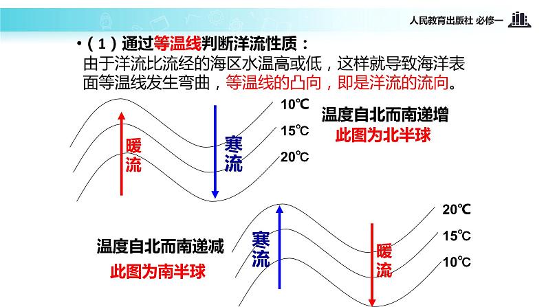 高中 地理 人教版 (新课标) 必修1 第三章 地球上的水 第二节 大规模的海水运动 课件05