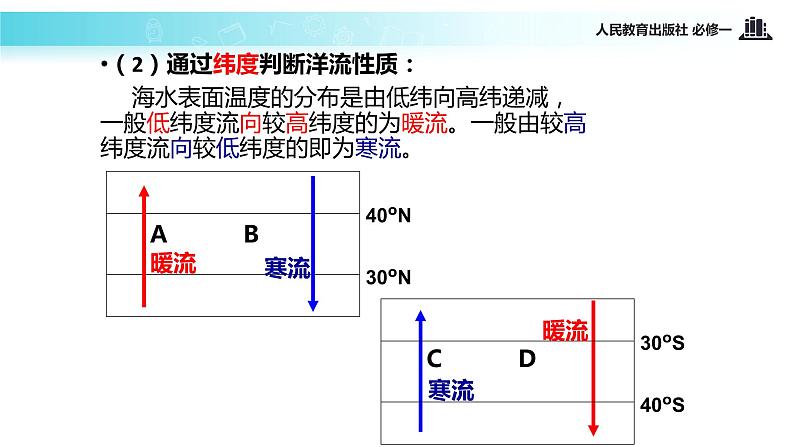 高中 地理 人教版 (新课标) 必修1 第三章 地球上的水 第二节 大规模的海水运动 课件06