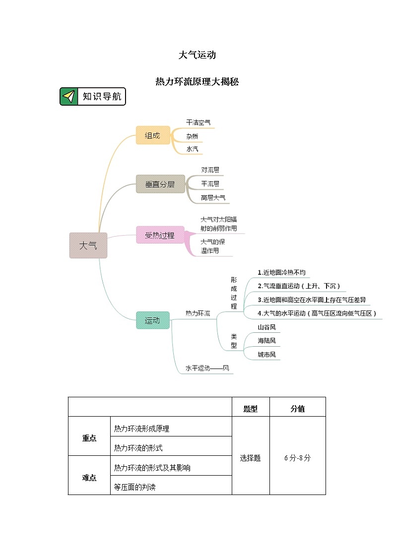 必修1 第二章 地球上的大气 第二节 学案01