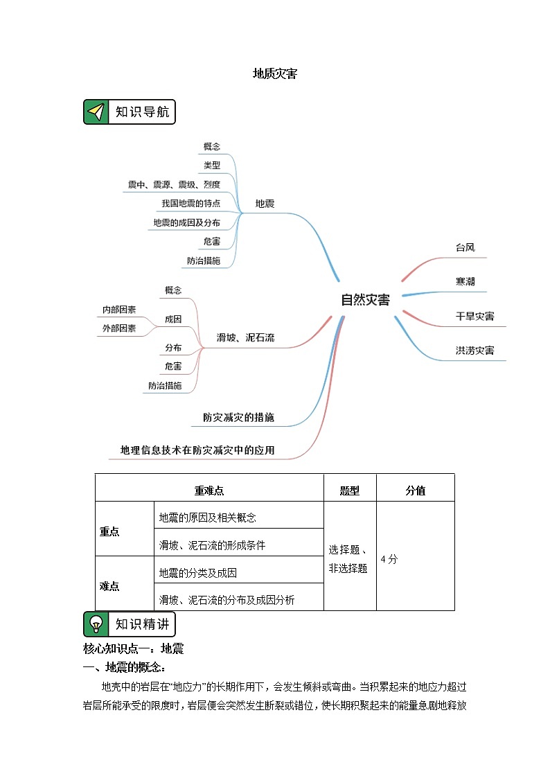 必修1 第六章 自然灾害 第二节 学案01