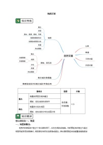 人教版 (2019)必修 第一册第二节 太阳对地球的影响优质学案