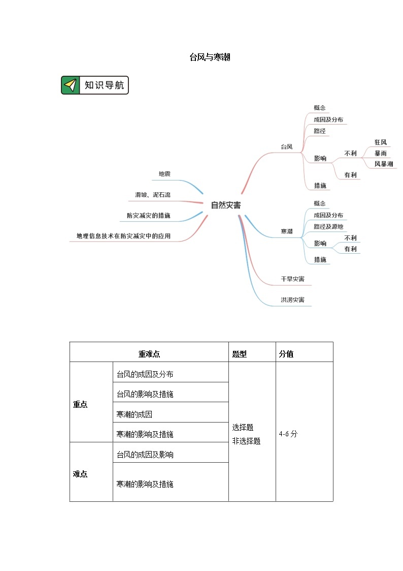 必修1 第六章 自然灾害 第一节 学案01