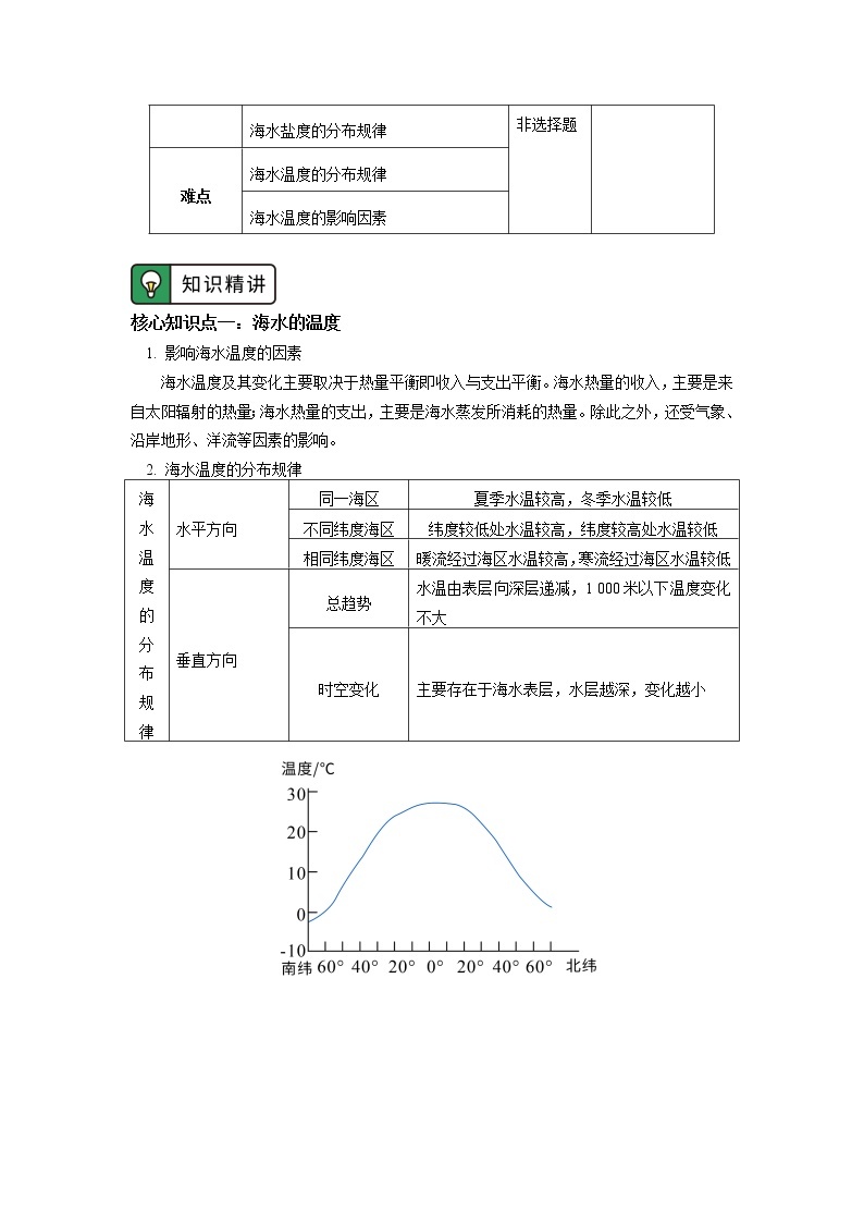 必修1 第三章 地球上的水 第二节 学案02