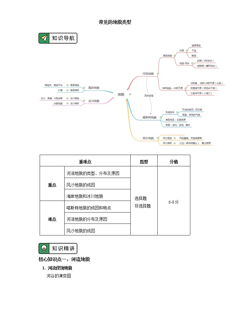 必修1 第四章 地貌 第一节 学案01