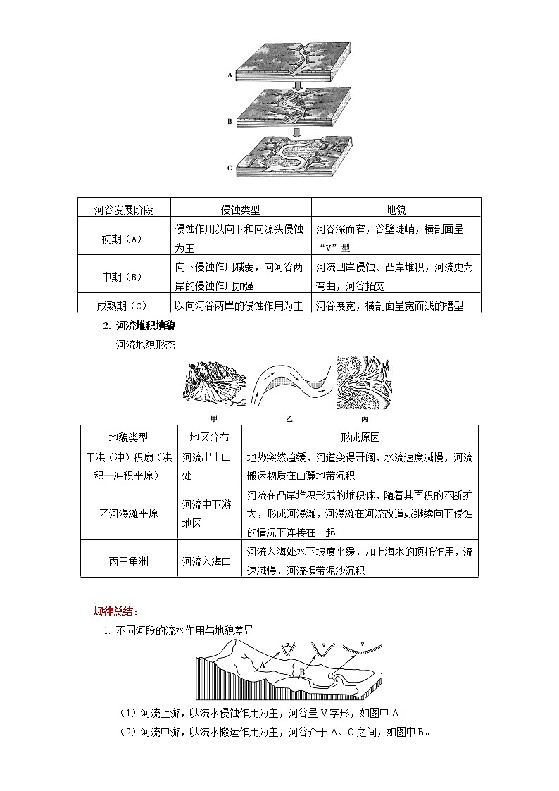 必修1 第四章 地貌 第一节 学案02