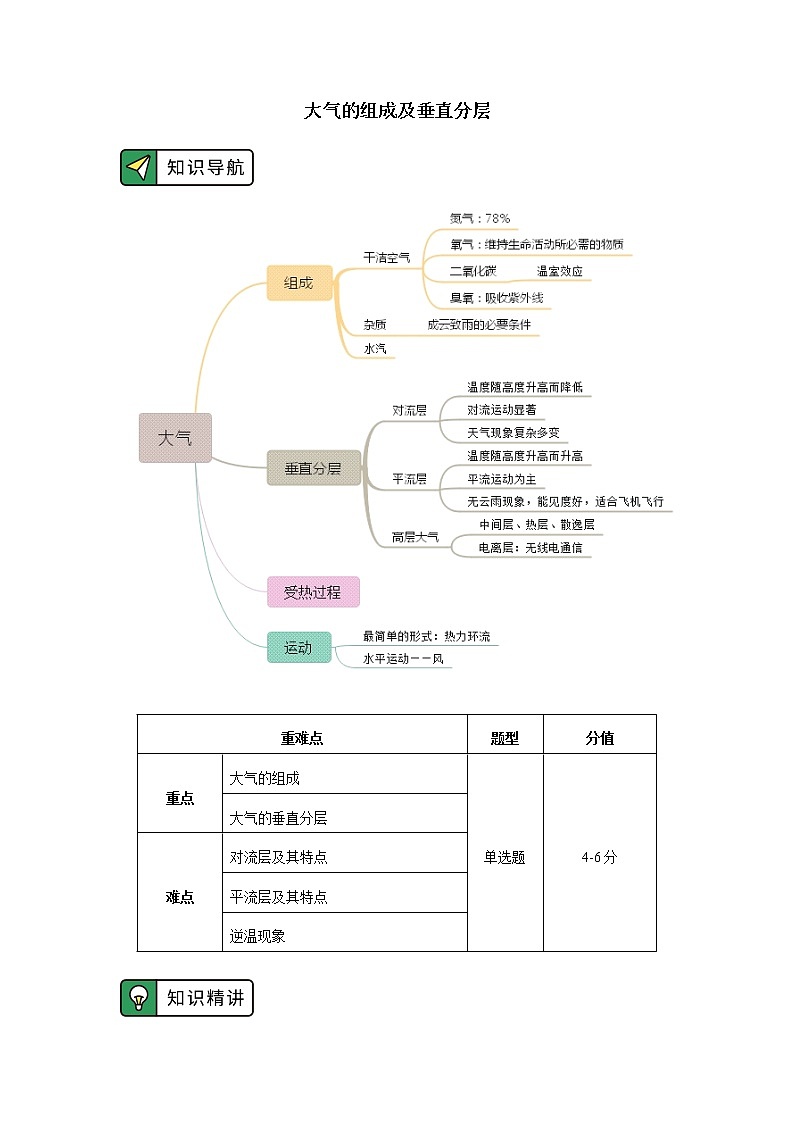必修1 第二章 地球上的大气 第一、二节 学案01