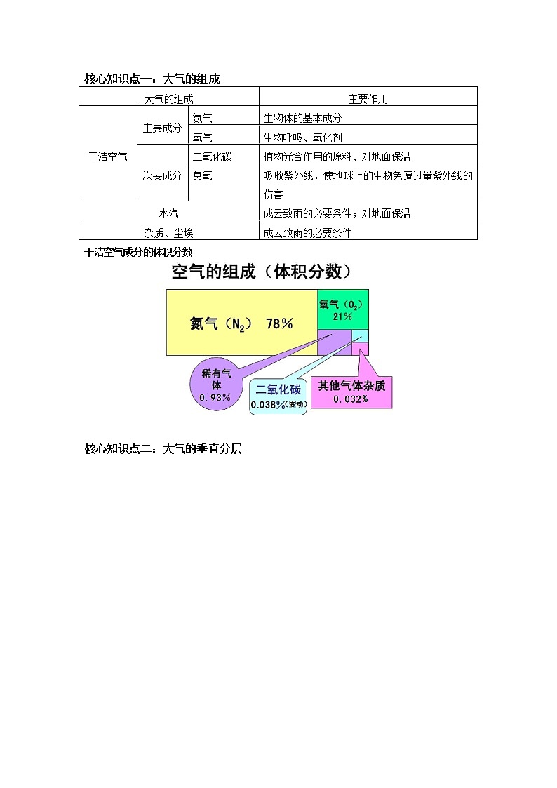 必修1 第二章 地球上的大气 第一、二节 学案02