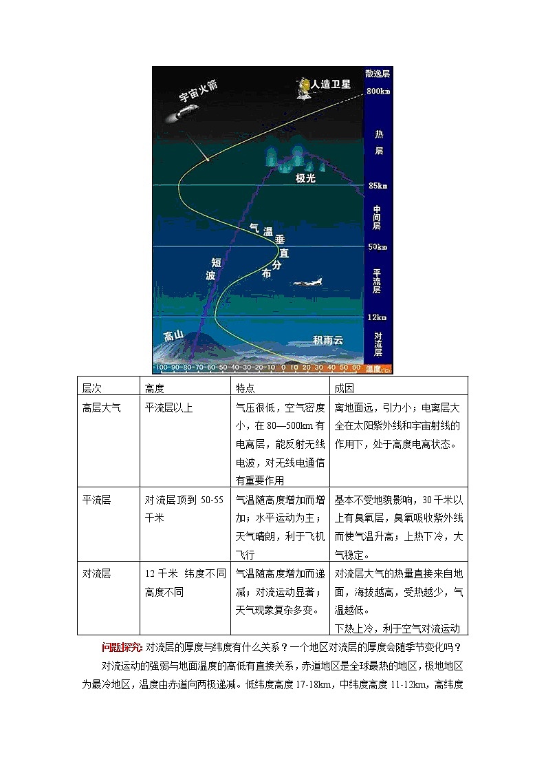 必修1 第二章 地球上的大气 第一、二节 学案03