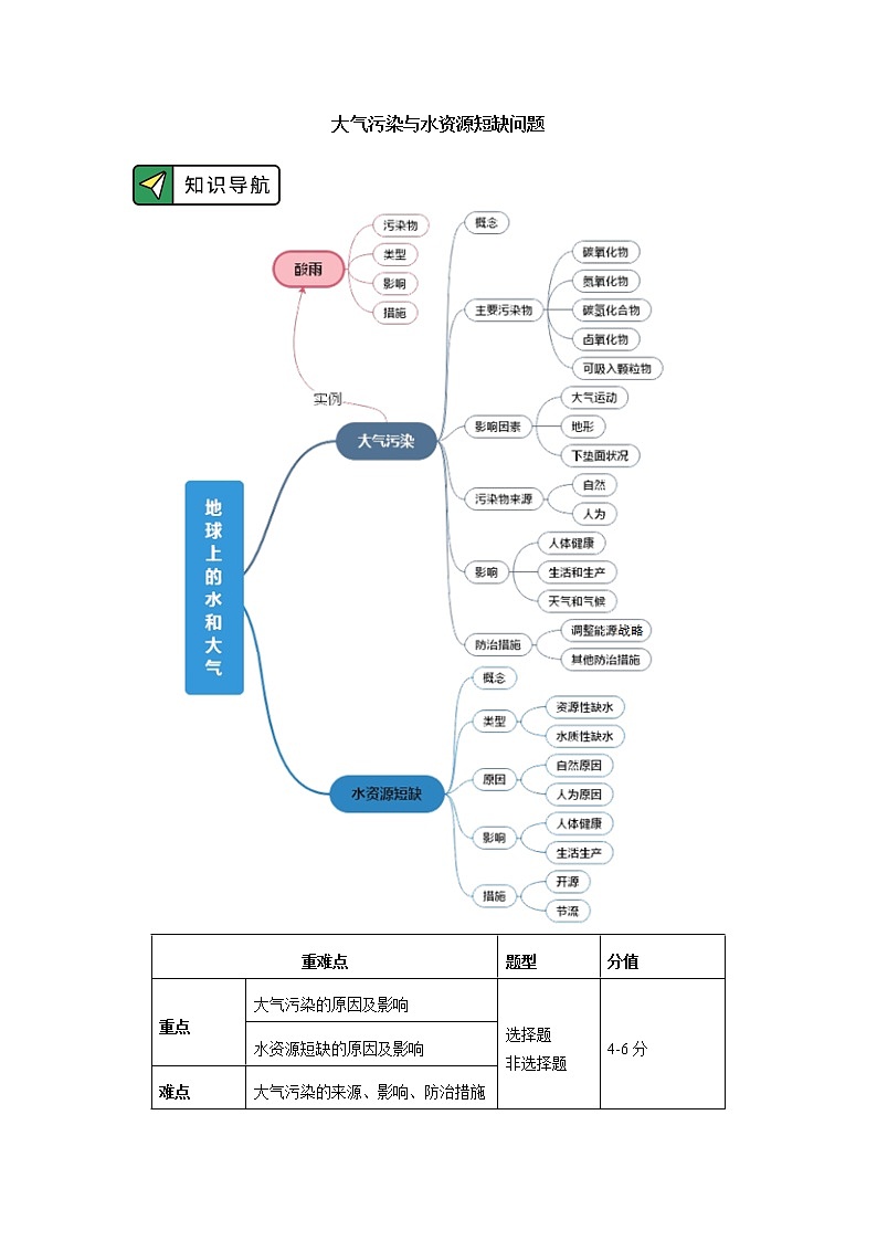 必修1 第二章 地球上的大气；第三章 地球上的水  学案01