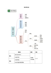 高中地理第三节 防灾减灾精品学案设计