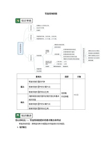 专题：等值线图的判读（1）