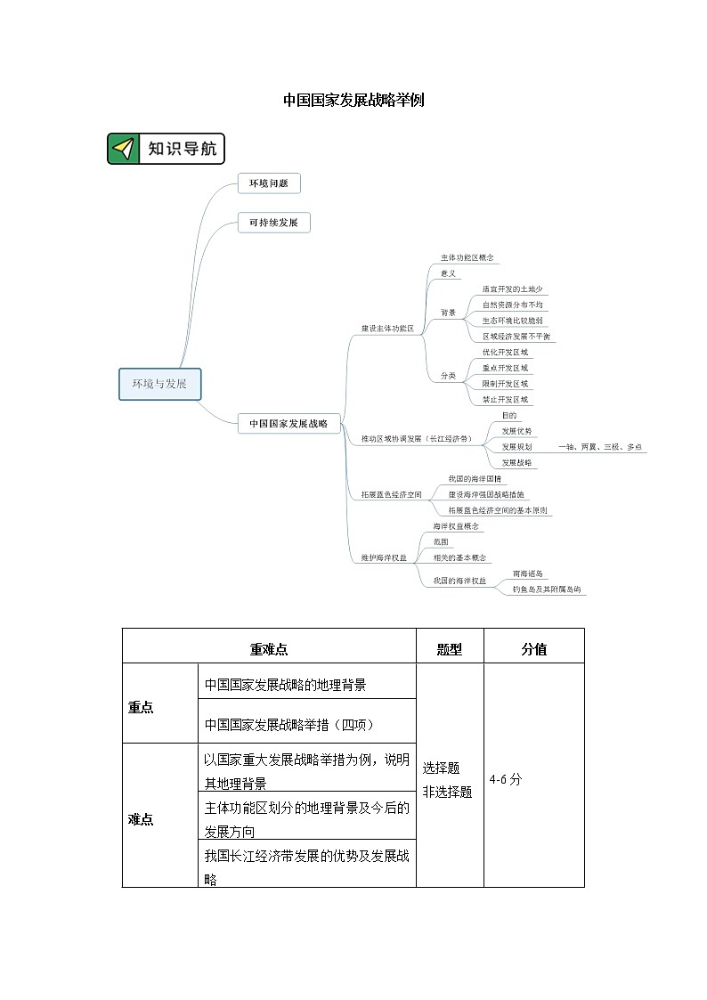 必修2 第五章 环境与发展 第三节 学案01