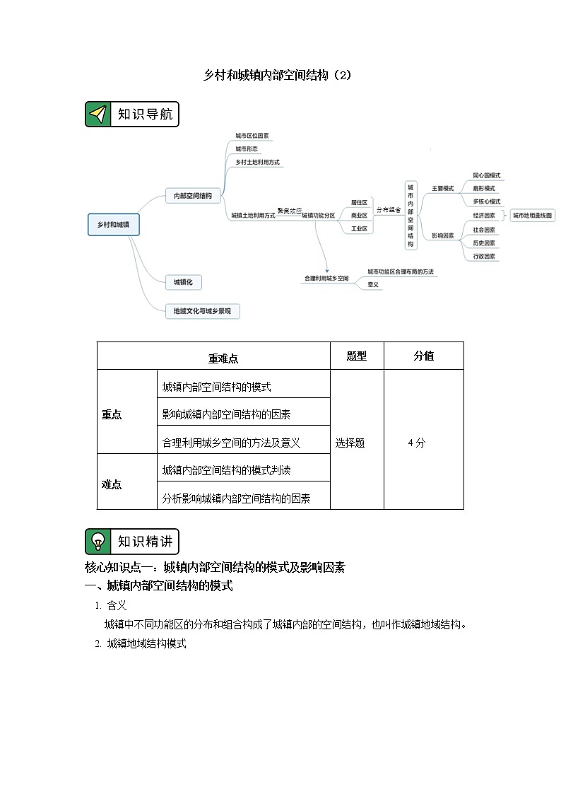 必修2 第二章 乡村和城镇 第一节2 学案01