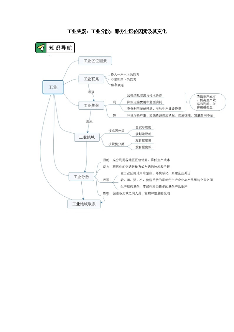 必修2 第三章 产业区位因素 第二、三节 学案01