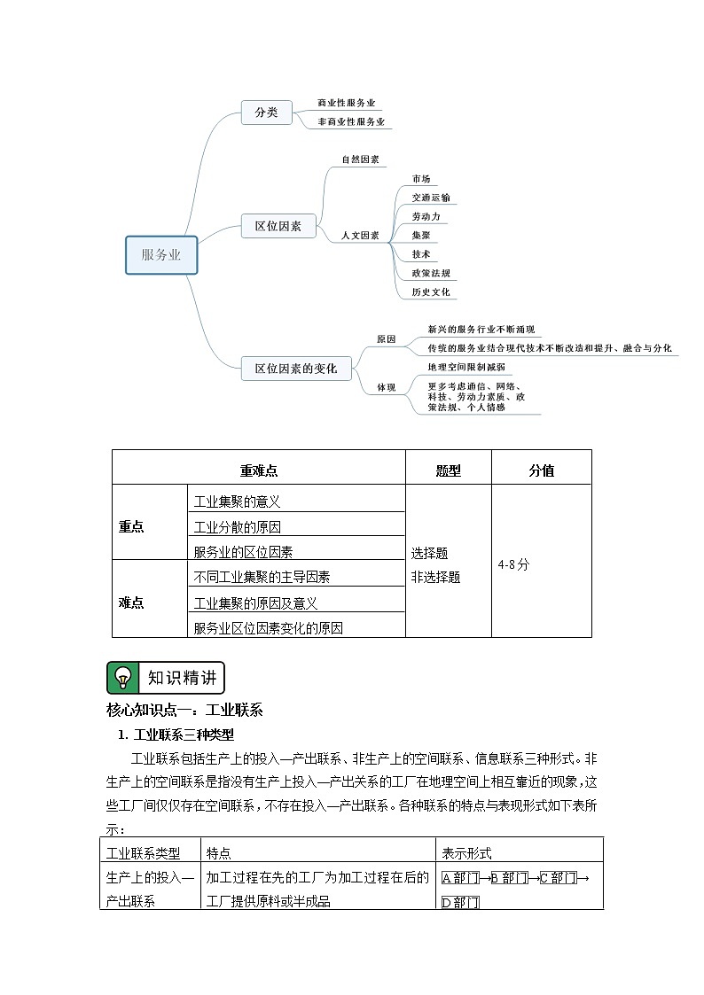 必修2 第三章 产业区位因素 第二、三节 学案02
