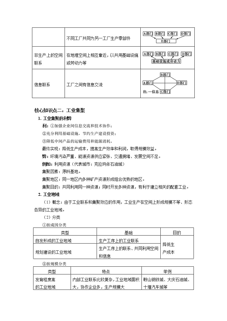 必修2 第三章 产业区位因素 第二、三节 学案03