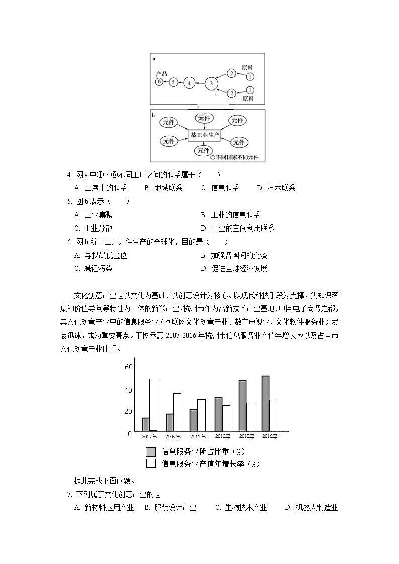 必修2 第三章 产业区位因素 第二、三节同步练习02