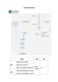 高中地理人教版 (2019)必修 第二册第三节 服务业区位因素及其变化优秀学案及答案