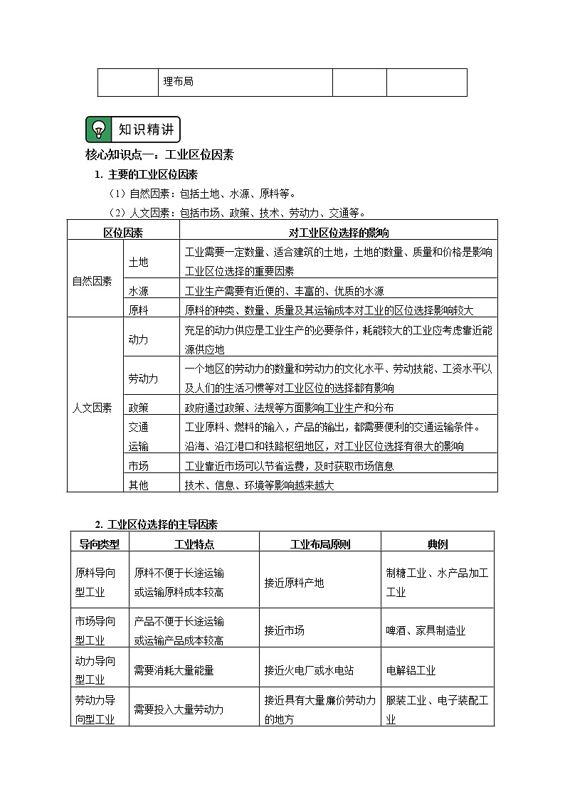 必修2 第三章 产业区位因素 第二节 学案02