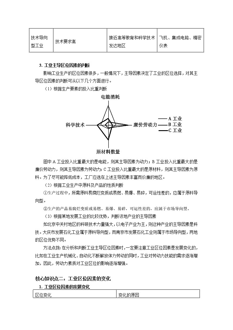 必修2 第三章 产业区位因素 第二节 学案03