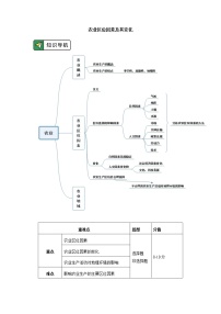 高中地理人教版 (2019)必修 第二册第一节 农业区位因素及其变化精品学案及答案