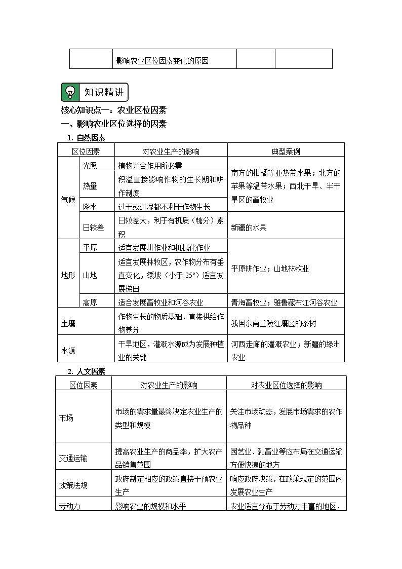 必修2 第三章 产业区位因素 第一节 学案02