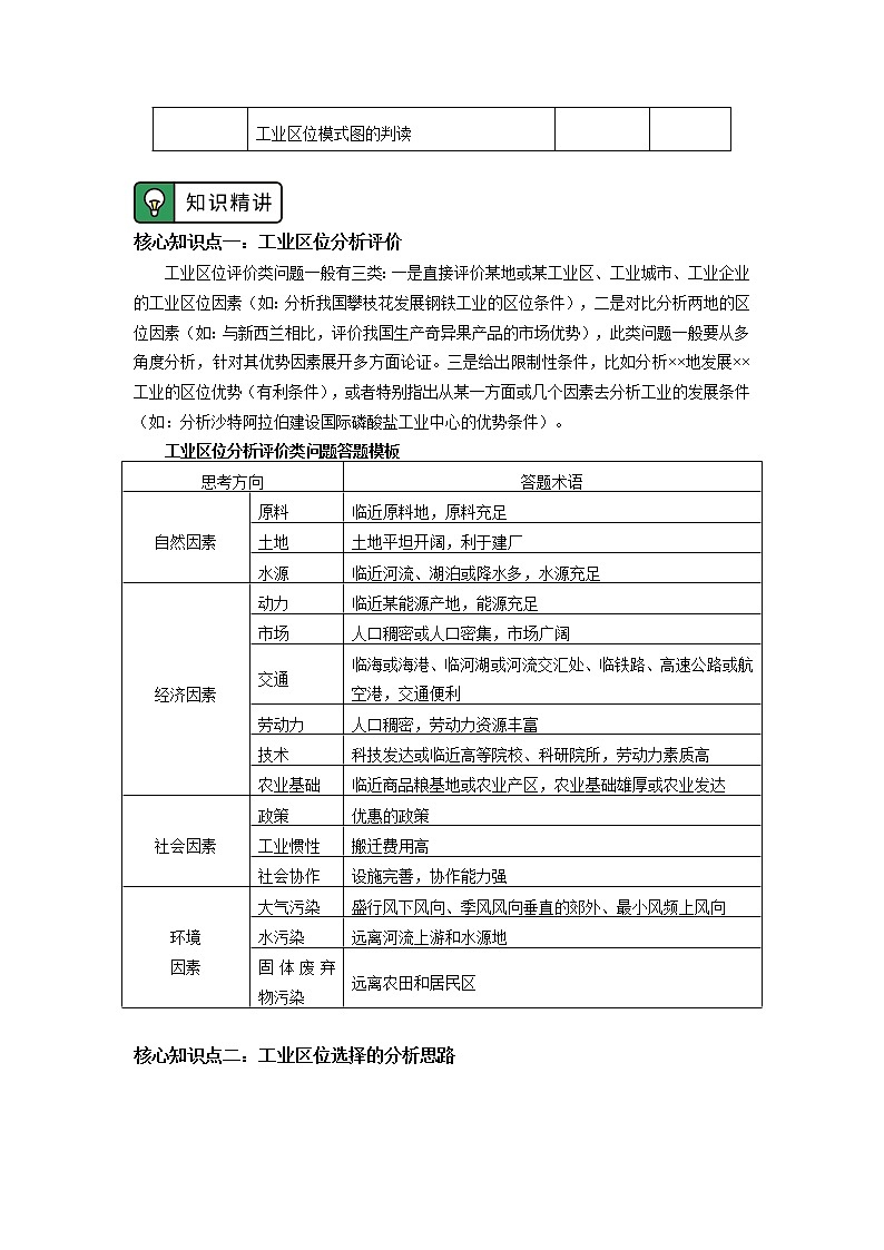 专题：区位分析类问题（2）02
