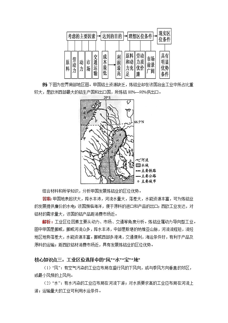 专题：区位分析类问题（2）03