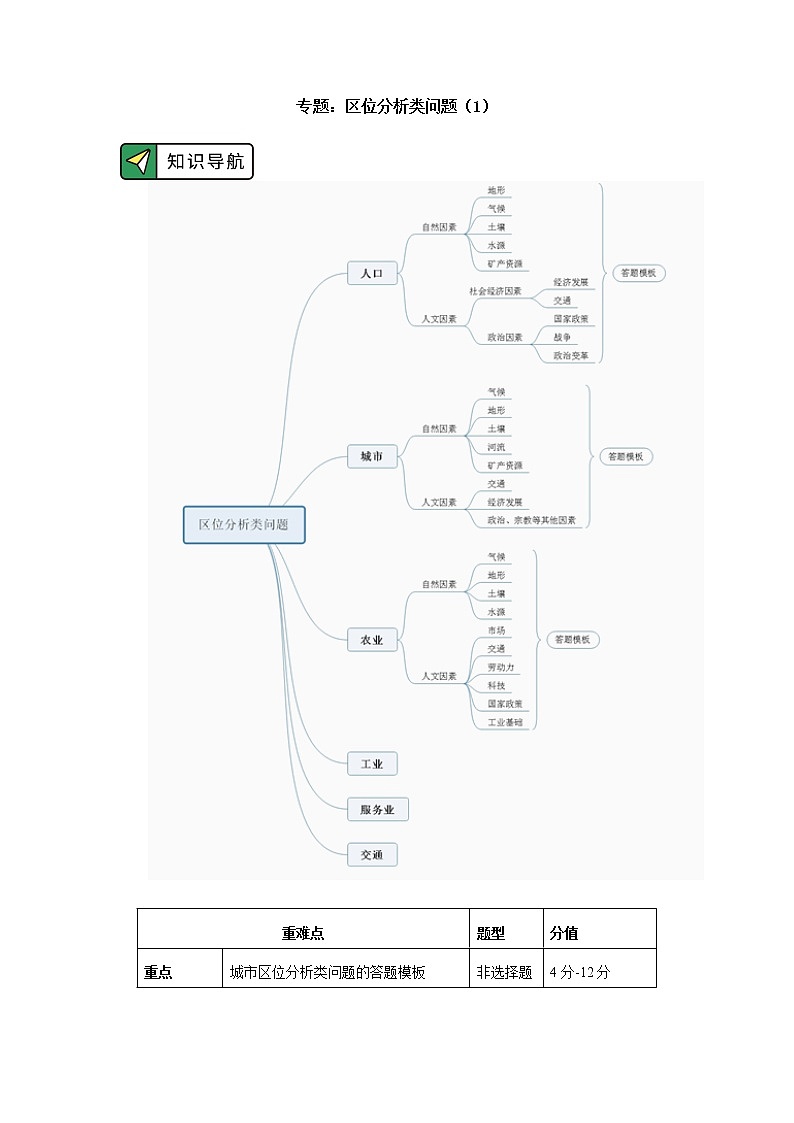 专题：区位分析类问题（1）01
