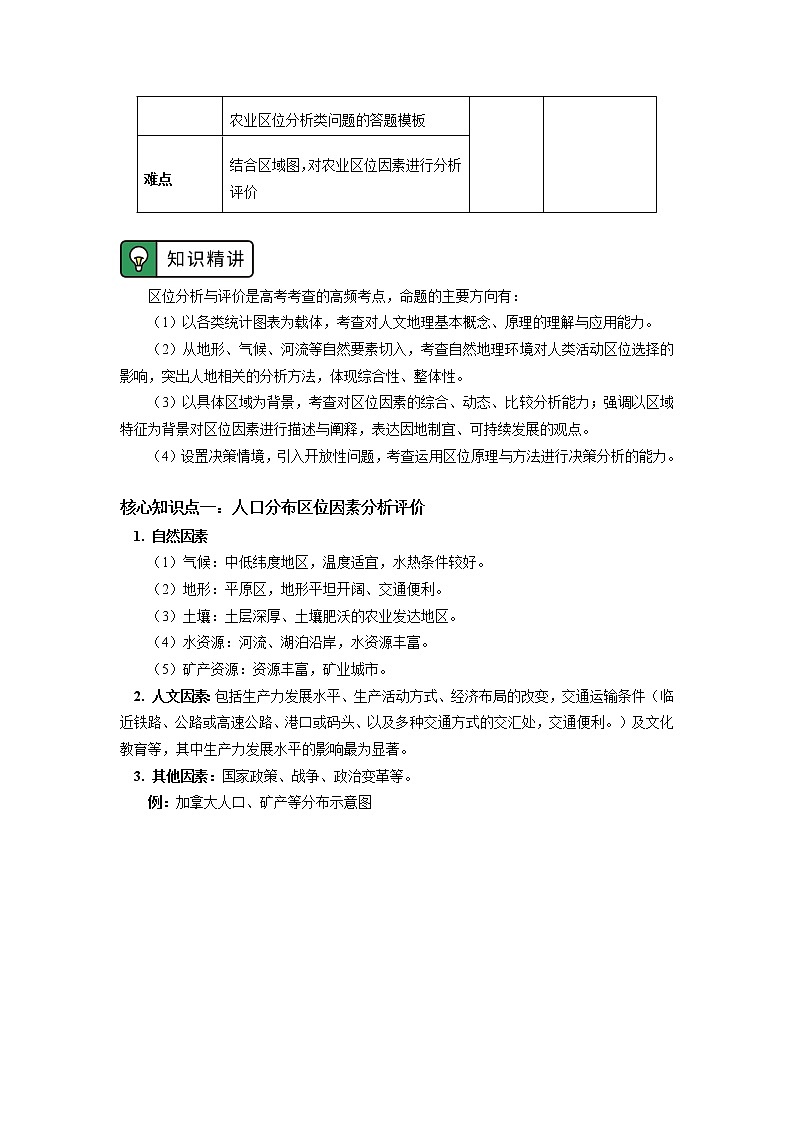 专题：区位分析类问题（1）02