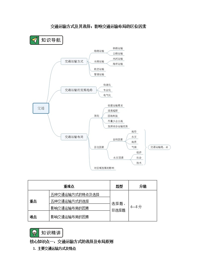 必修2 第四章 交通运输布局与区域发展 第一节 学案01