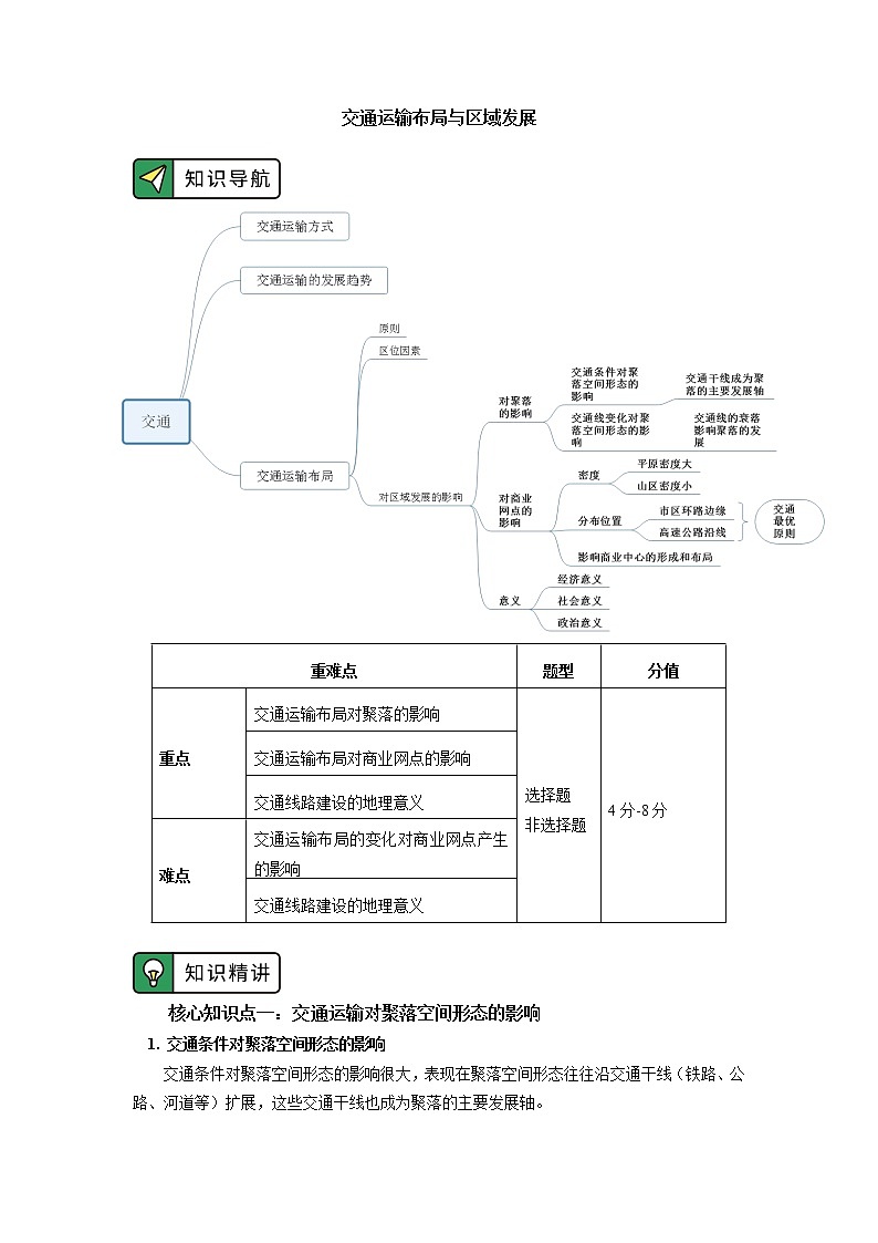 必修2 第四章 交通运输布局与区域发展 第二节 学案01