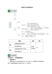 专题：等值线图的判读（2）