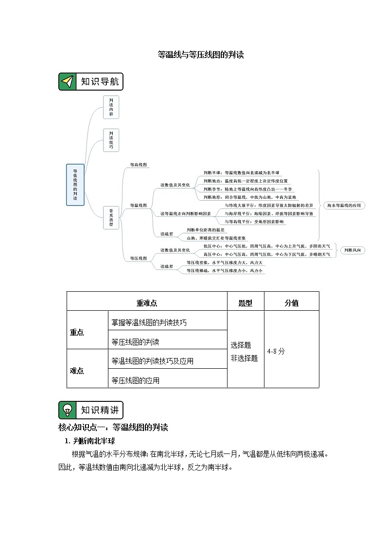 专题：等值线图的判读（2）01