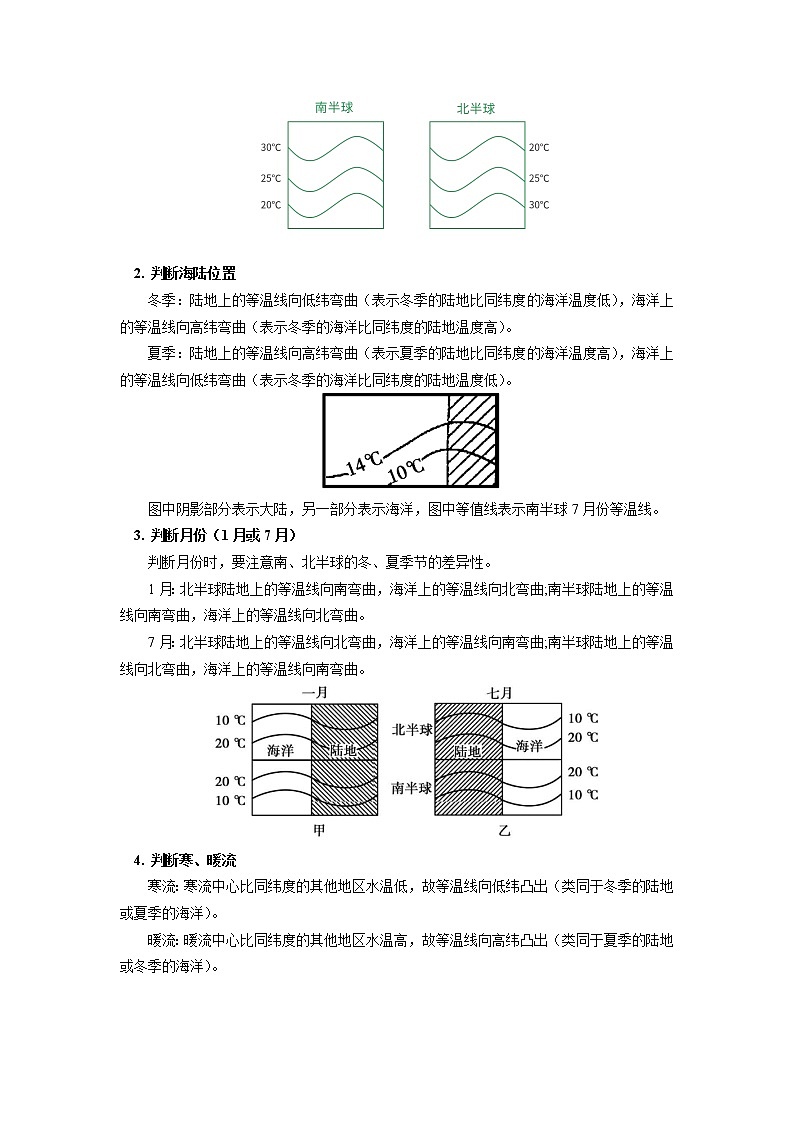 专题：等值线图的判读（2）02