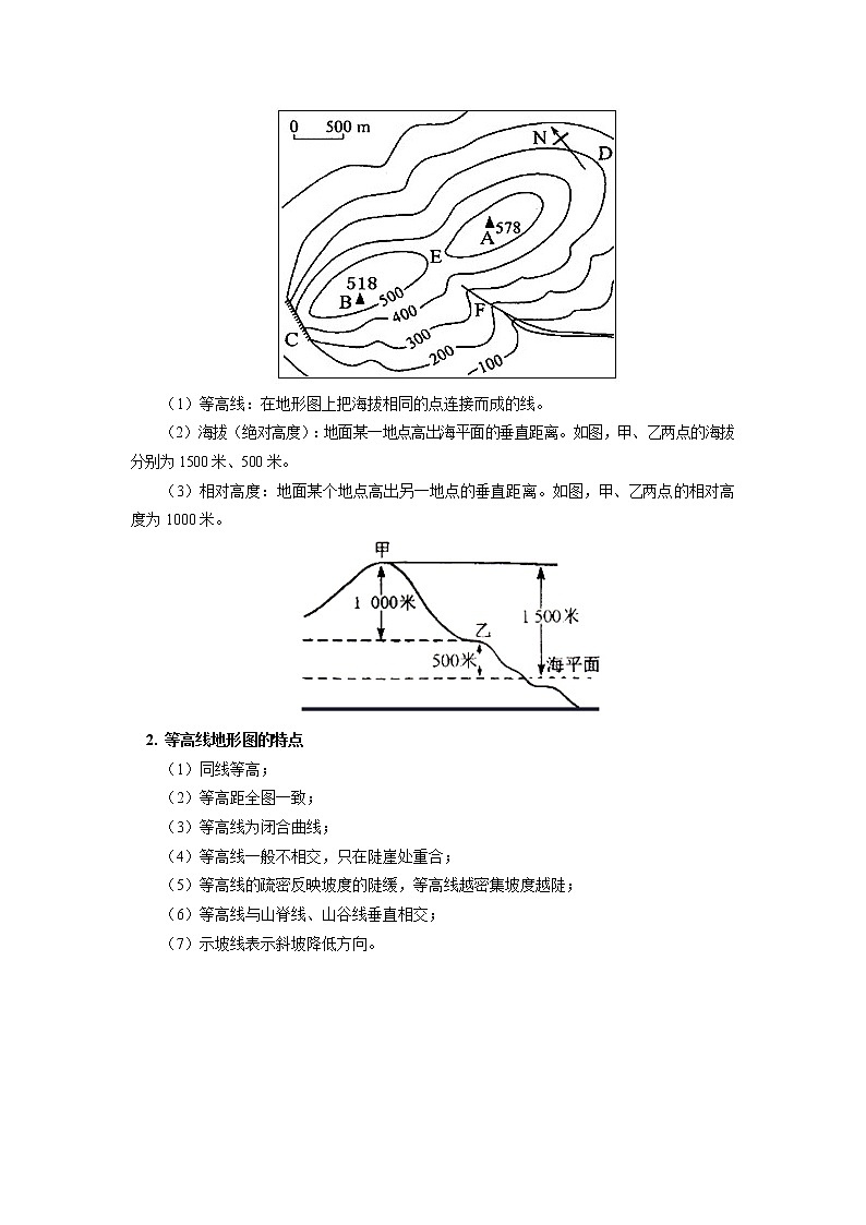 专题：等值线图的判读（1）02