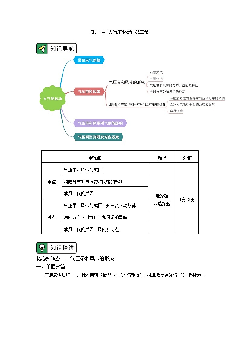 选择性必修1 第三章 大气的运动 第二节 学案01