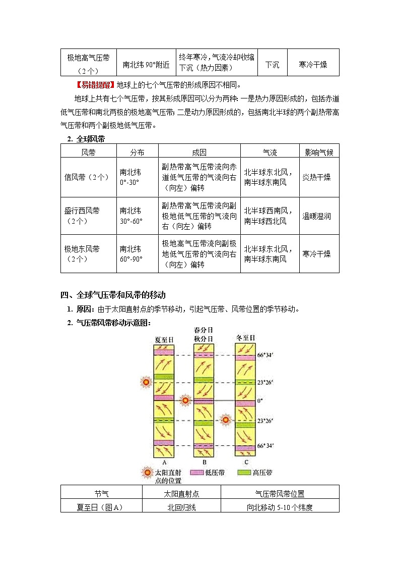 选择性必修1 第三章 大气的运动 第二节 学案03