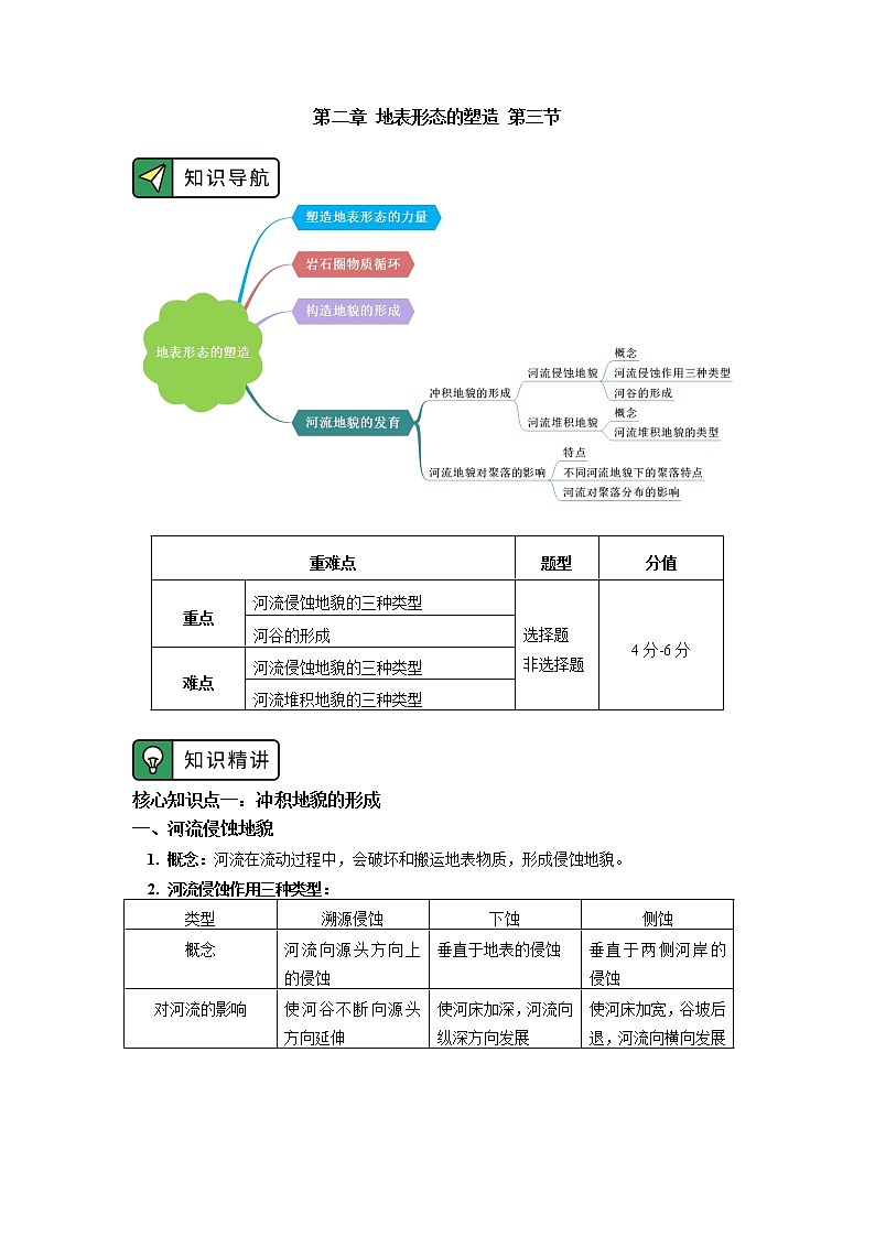 选择性必修1 第二章 地表形态的塑造 第三节 学案01