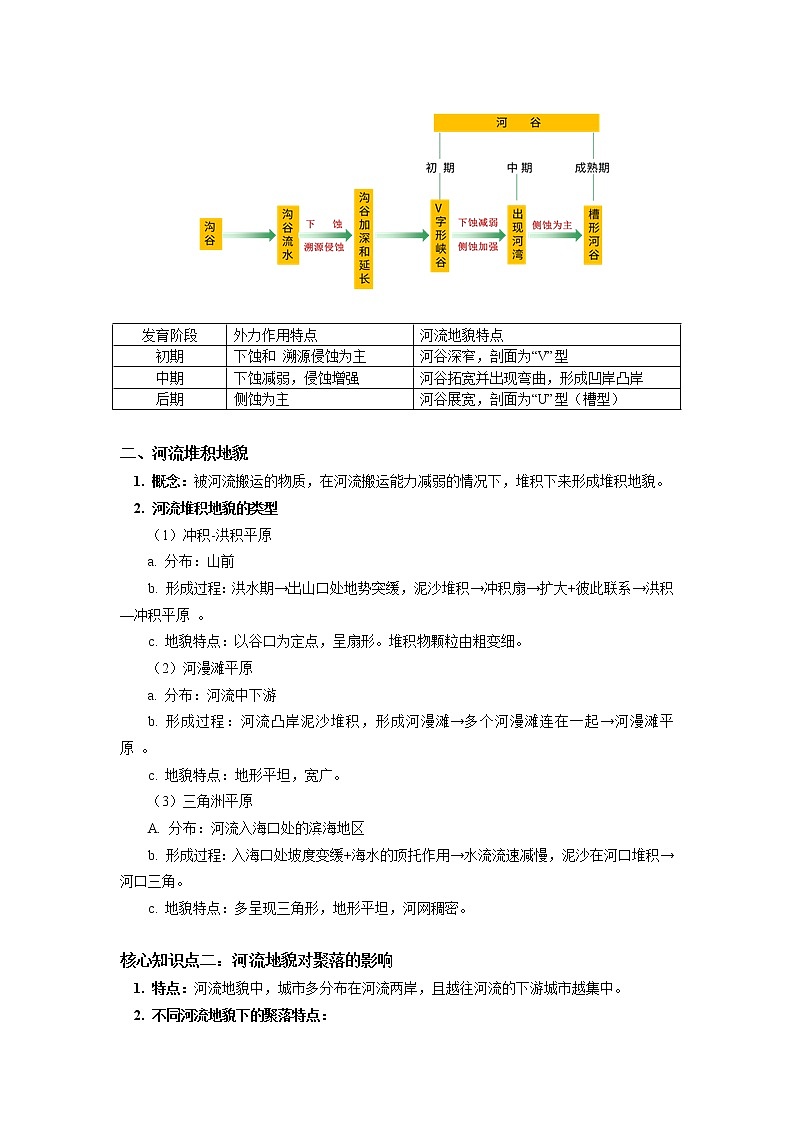 选择性必修1 第二章 地表形态的塑造 第三节 学案03