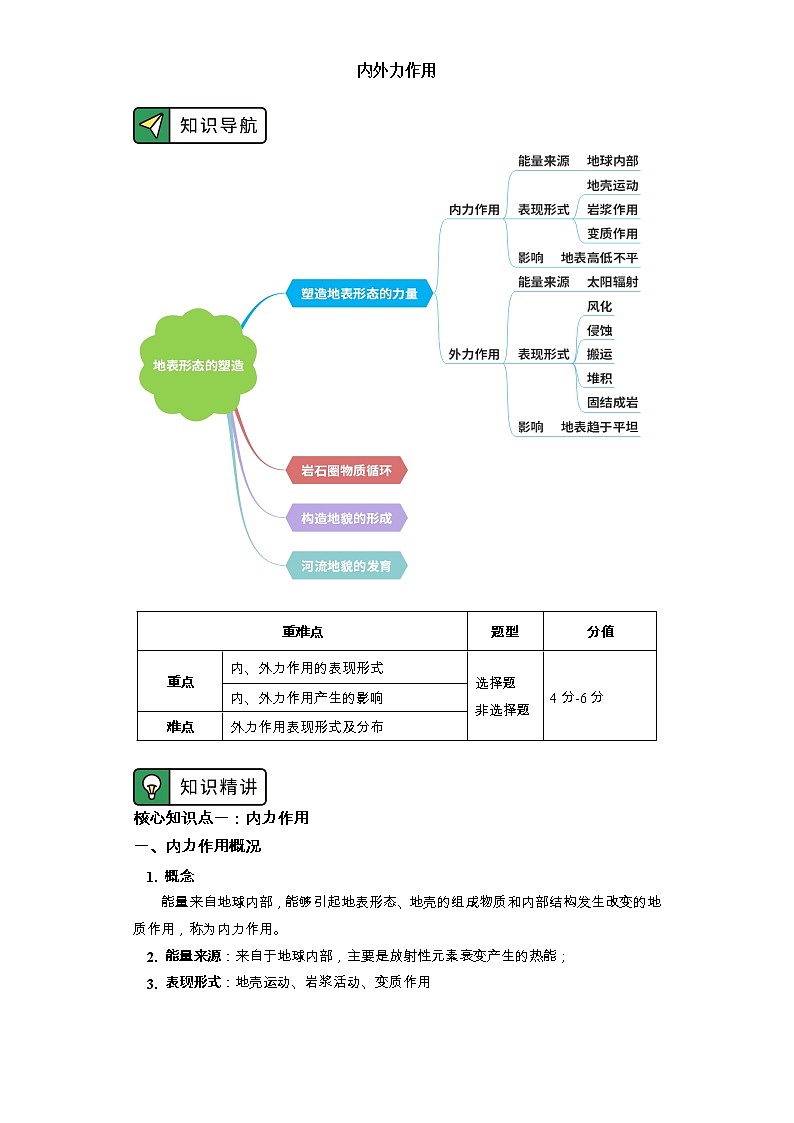 选择性必修1 第二章 地表形态的塑造 第一节（1） 学案01