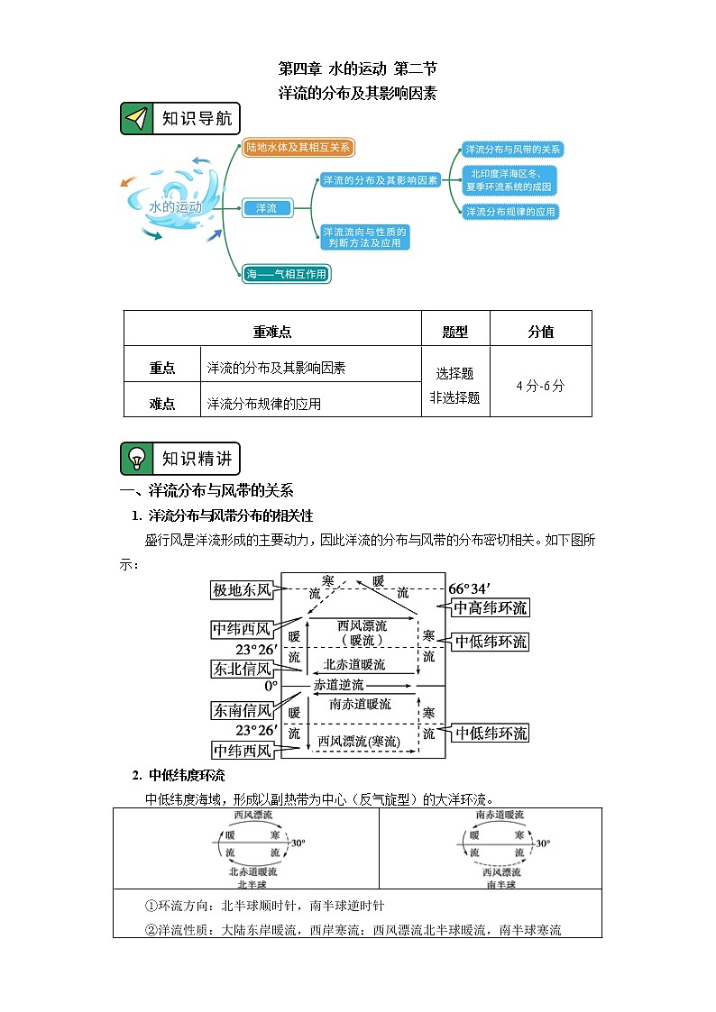 选择性必修1 第四章 水的运动 第二节 学案01