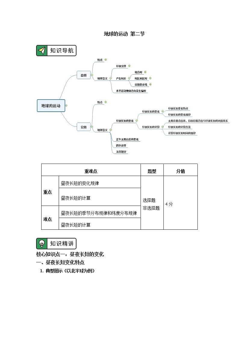 选择性必修1 第一章 地球的运动 第二节（3） 学案01
