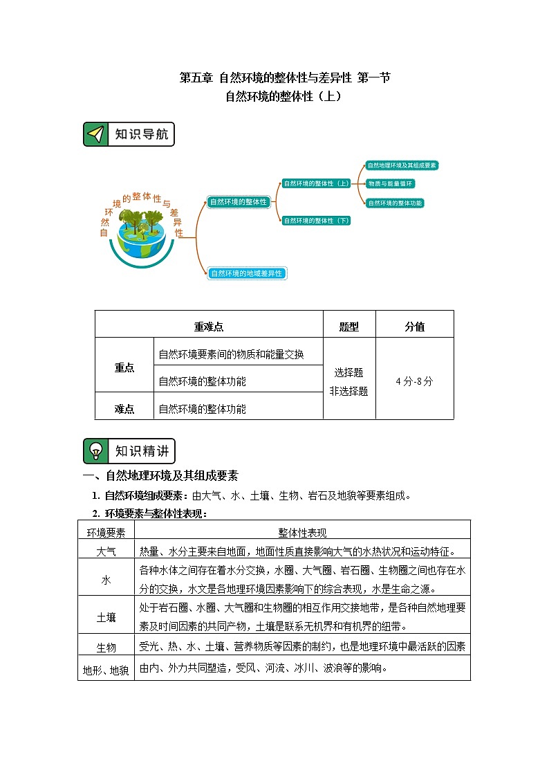 选择性必修1 第五章 自然环境的整体性与差异性 第一节 学案01