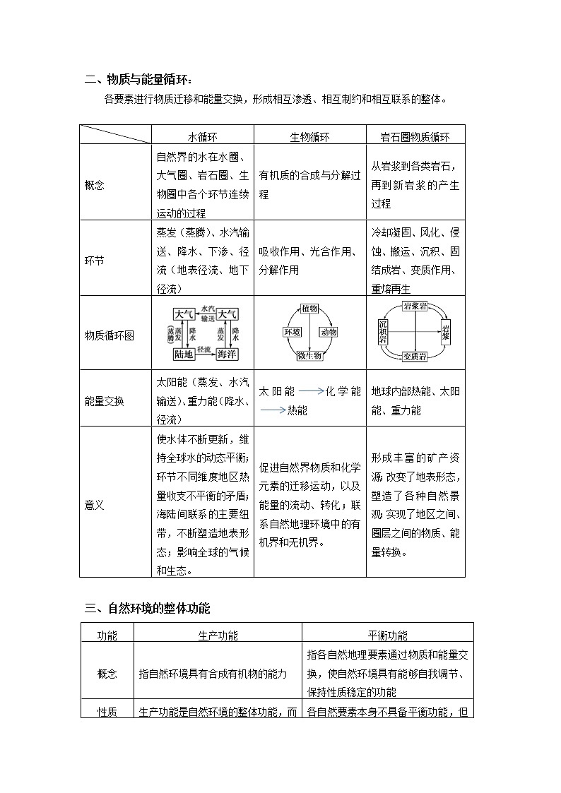 选择性必修1 第五章 自然环境的整体性与差异性 第一节 学案02