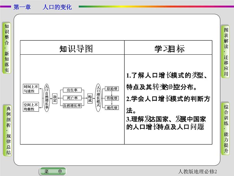 人教版地理必修2第一章人口的变化第1节 PPT课件+同步练习03