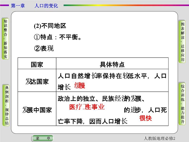 人教版地理必修2第一章人口的变化第1节 PPT课件+同步练习06