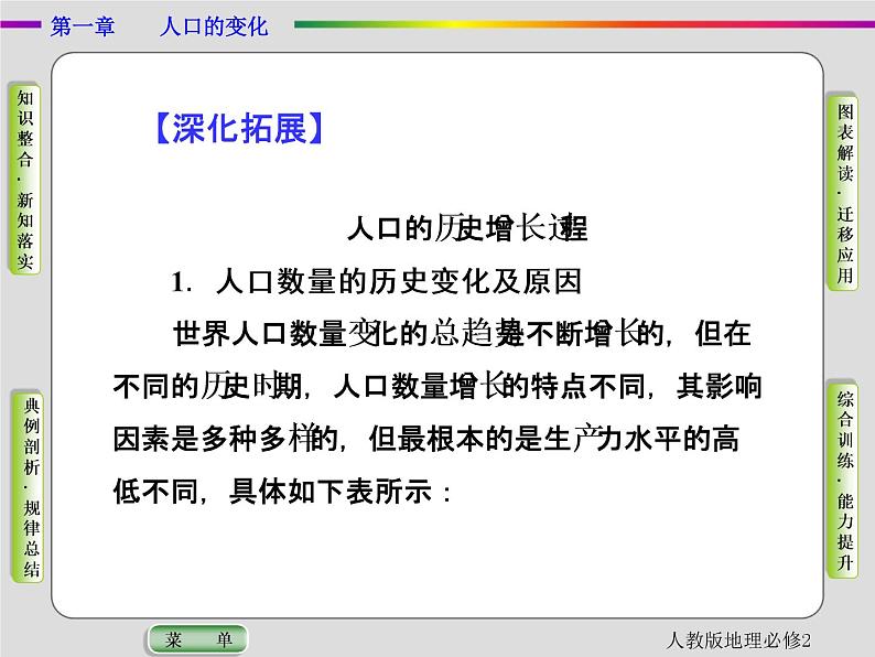人教版地理必修2第一章人口的变化第1节 PPT课件+同步练习07