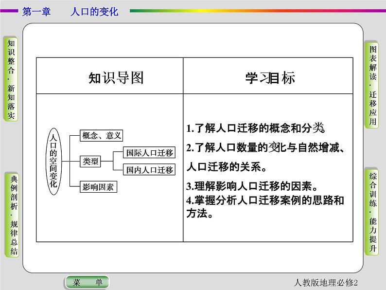 人教版地理必修2第一章人口的变化第2节 PPT课件+同步练习02